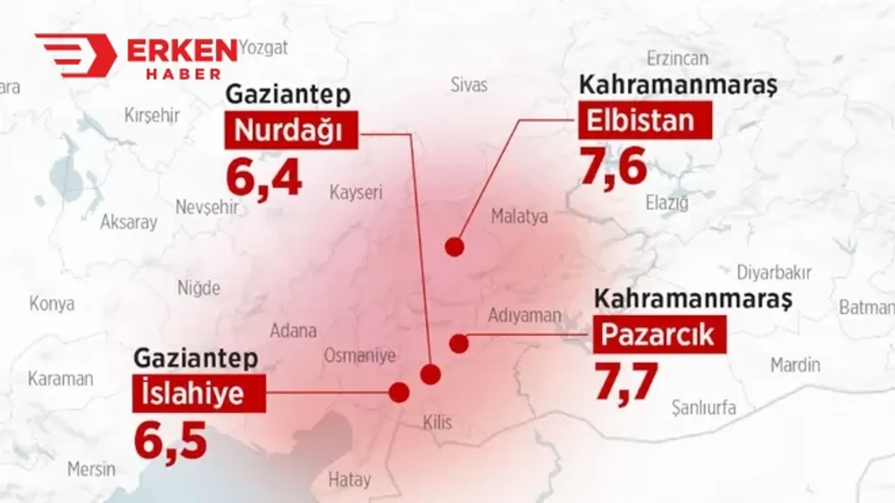 Türkiye'yi Deprem Fırtınası vurdu