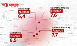 Türkiye'yi Deprem Fırtınası vurdu