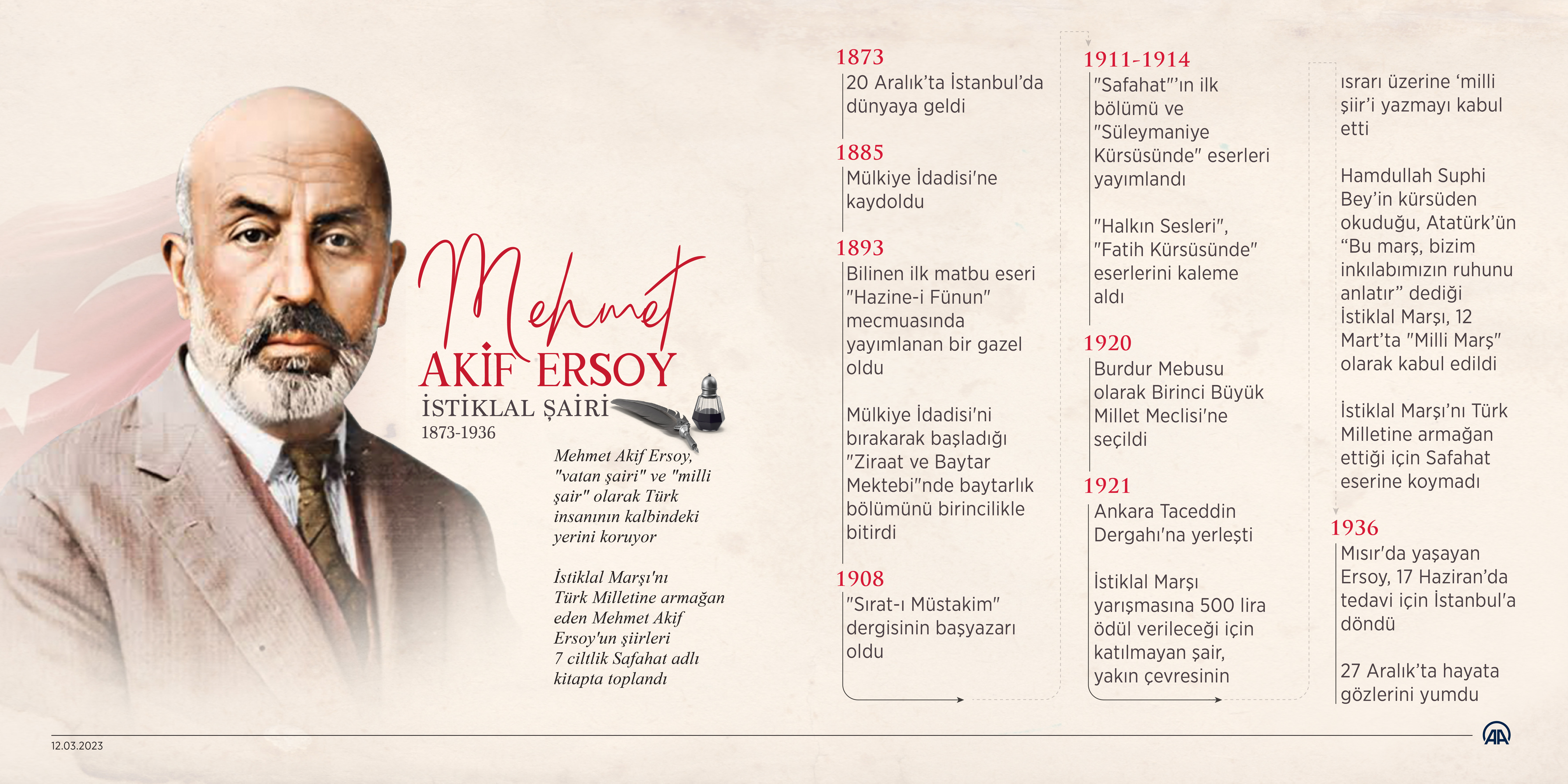 Mehmet Akif Ersoy 11